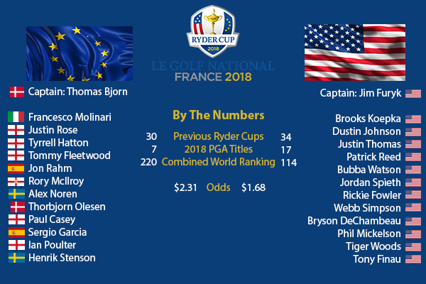 RYDER CUP