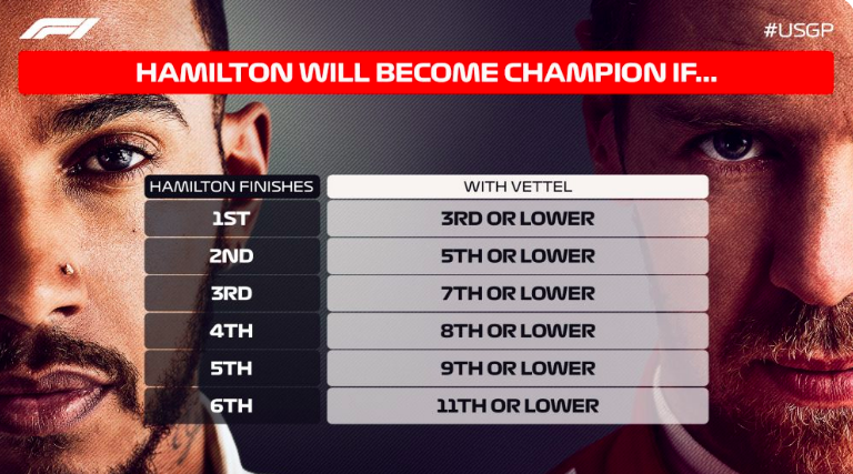 hamilton F1