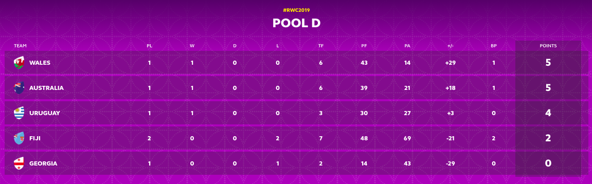 pool d rugby world cup