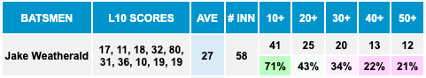 jake weatherald bbl data