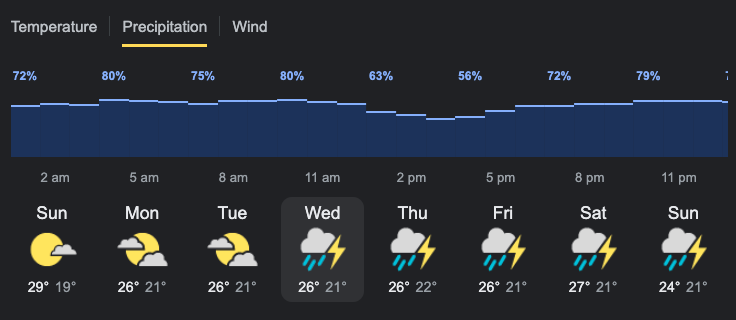 sydney weather