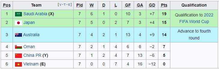 socceroos world cup qual