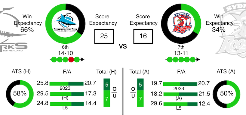 NRL Data