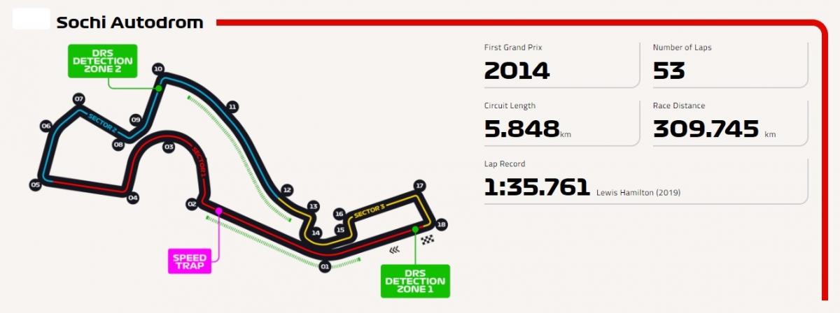 russian f1 chat