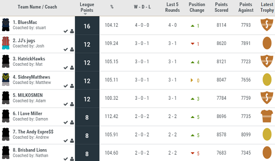 Before You Bet Supercoach