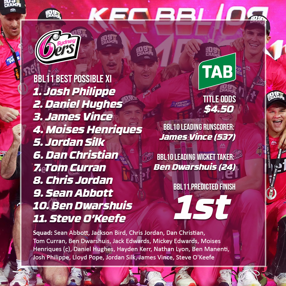 sydney sixers preview