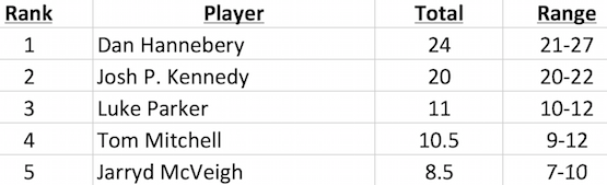 2015 Brownlow Sydney