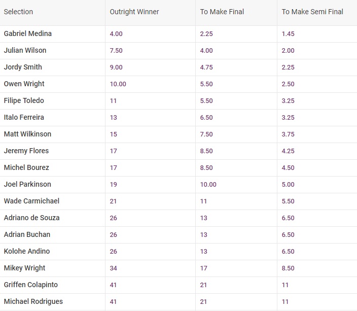 tahiti pro markets