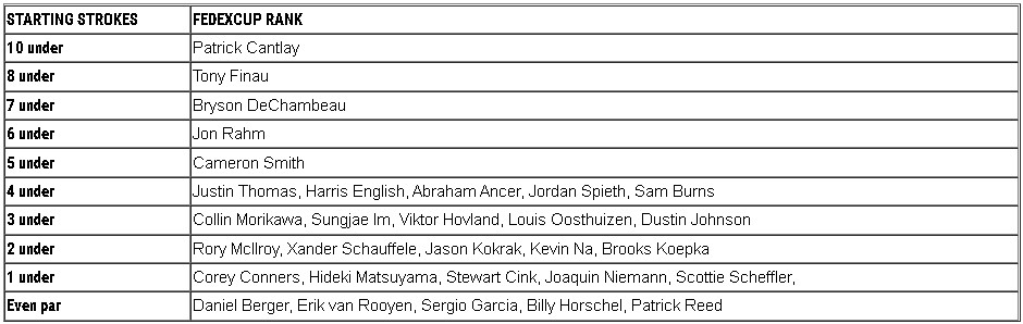 tour championship field