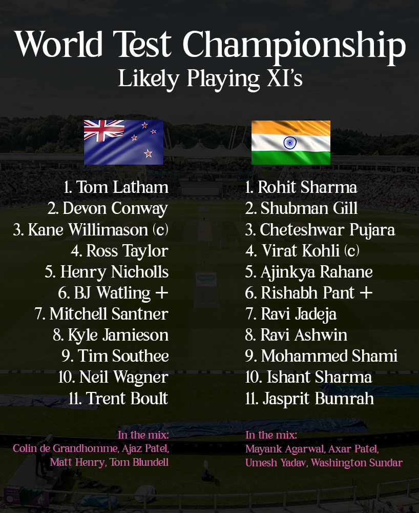 world test championship playing XI