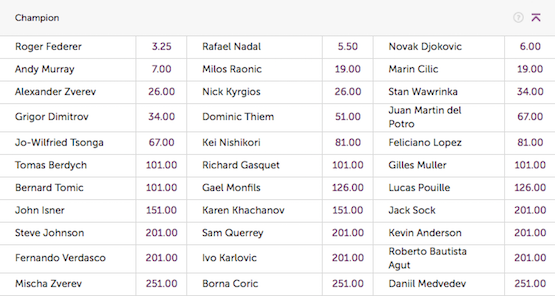 wimbledon mens odds