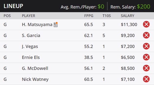 wyndham championship draftkings