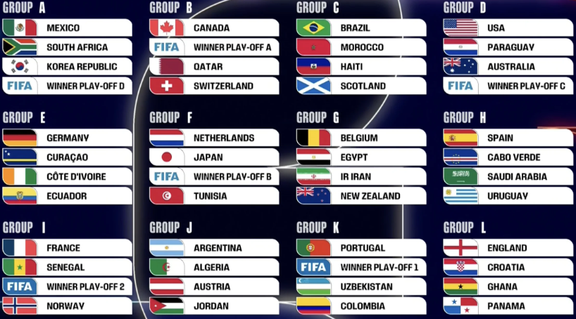 World Cup Group Stage