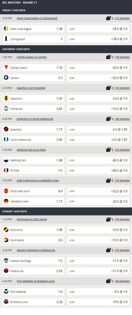 afl round 17 odds