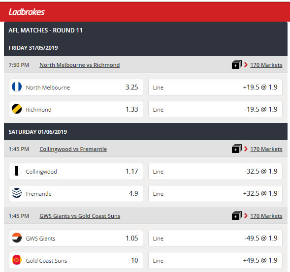 AFL Round 11 Odds