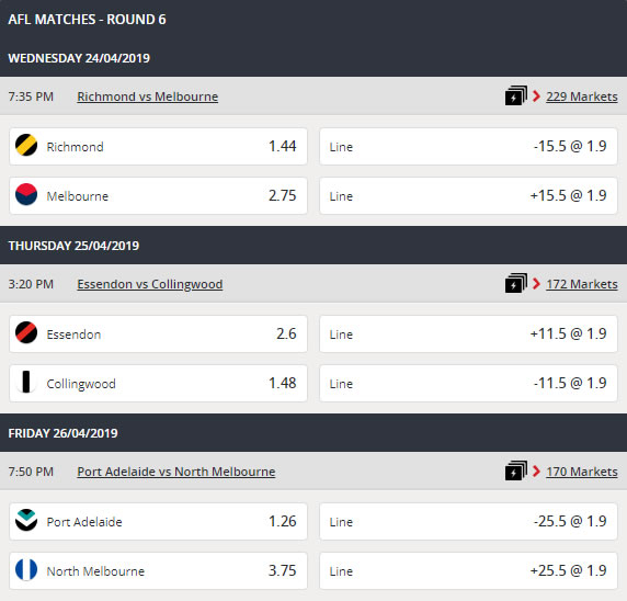 AFL Round 6 Odds Ladbrokes 1