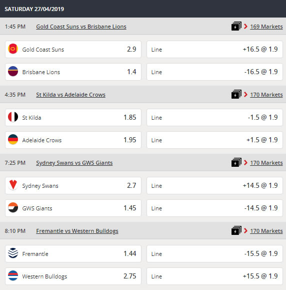 AFL Round 6 Odds Ladbrokes 2