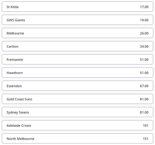 afl betting odds