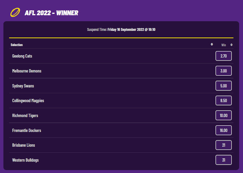 Afl premiership 2022 betting lines powercharts forexworld