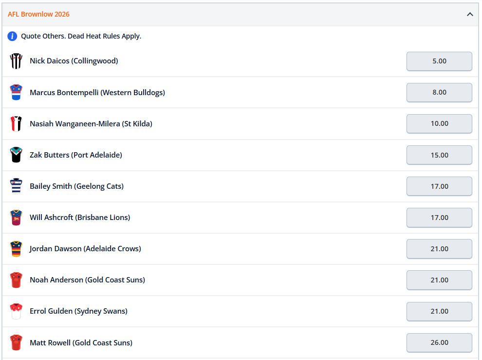 Brownlow Odds