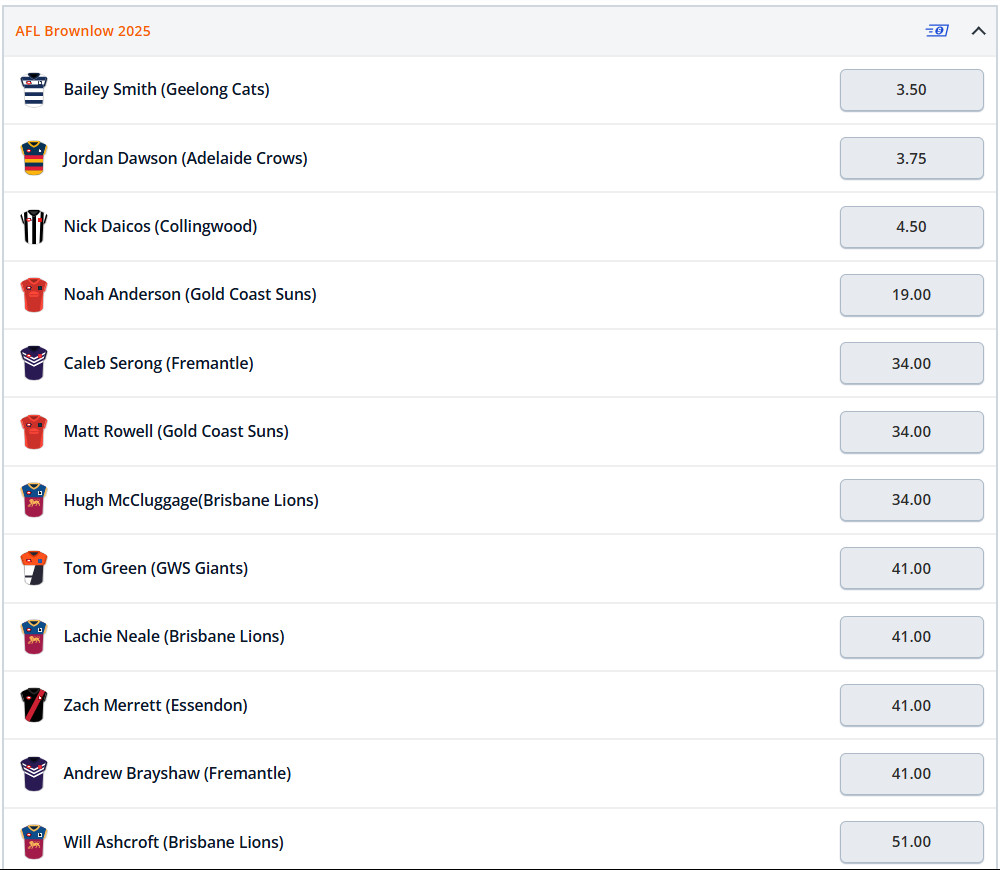 Brownlow Odds