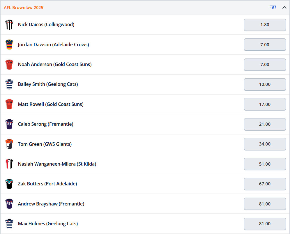 Brownlow Odds