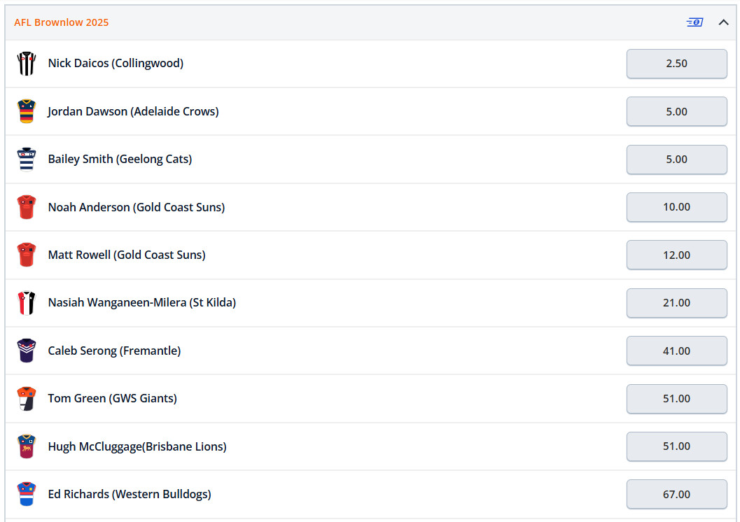 Brownlow Odds