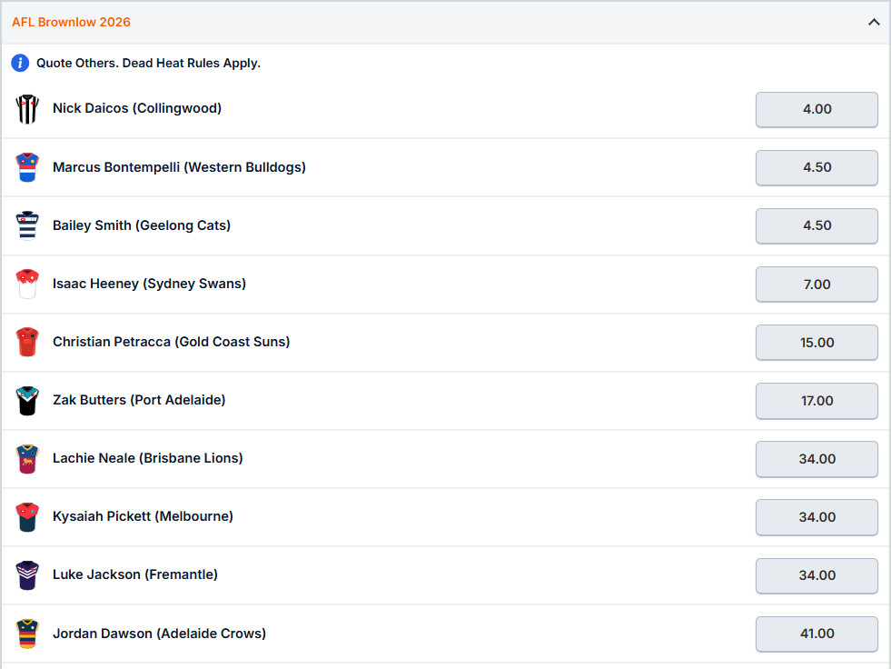 Brownlow Odds