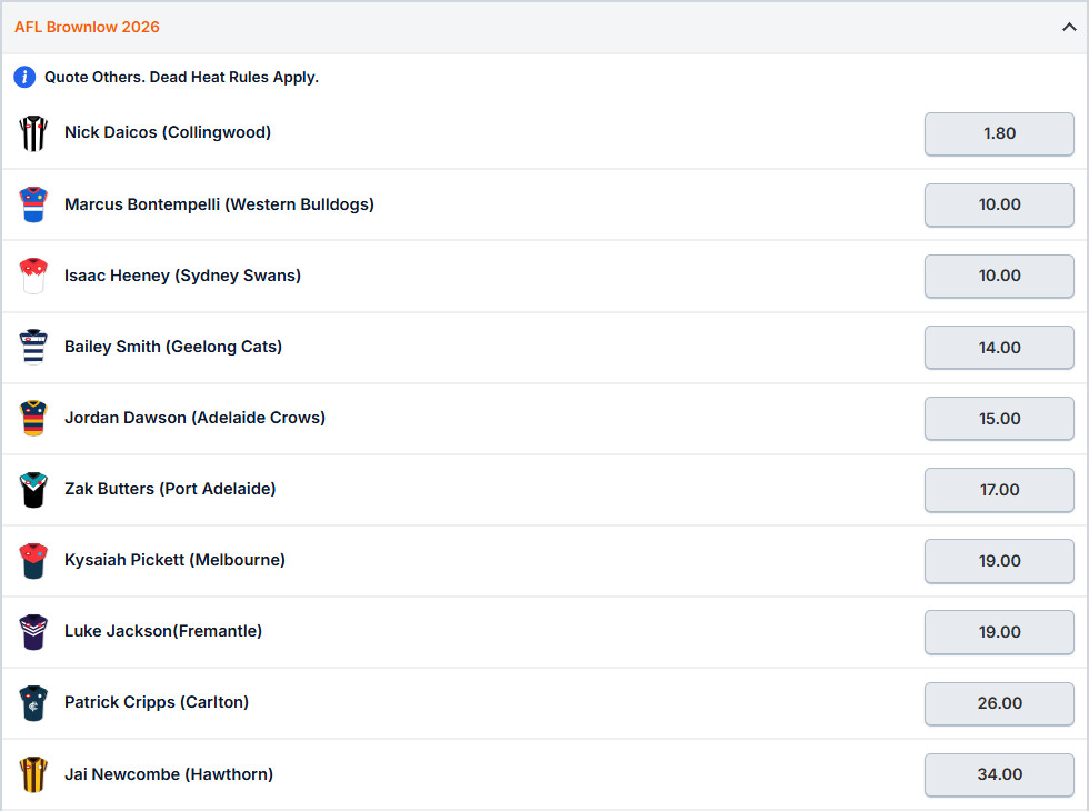 Brownlow Odds