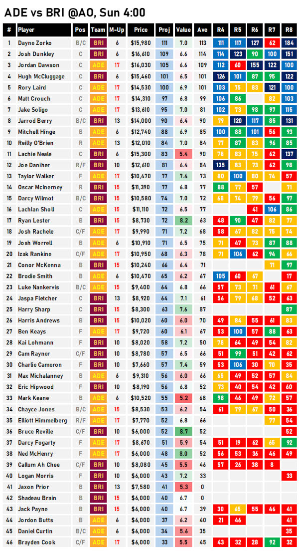 AFL Fantasy Cheat Sheet