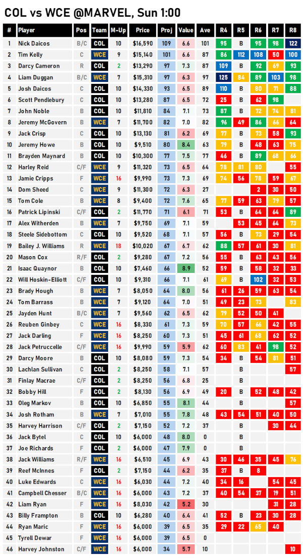 AFL Fantasy Cheat Sheet