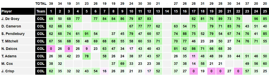 AFL Data