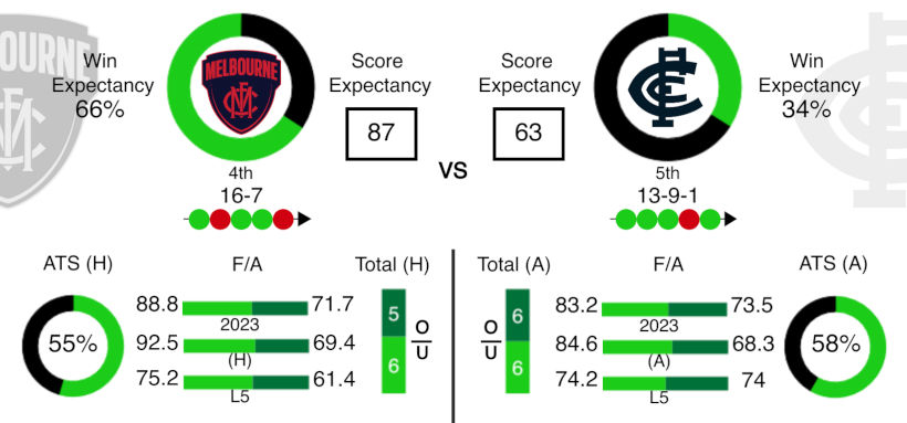 AFL Data