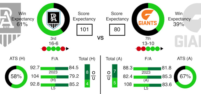 AFL Data