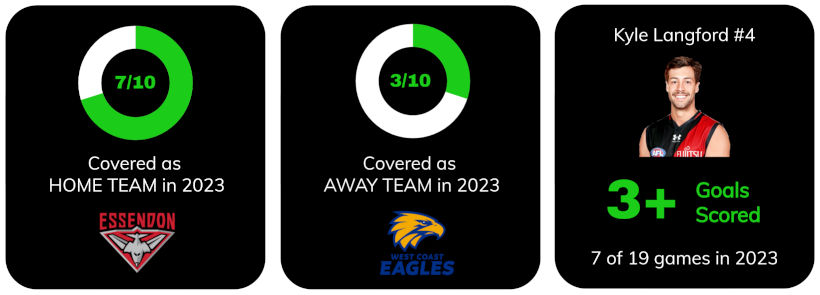 AFL Data Essendon vs West Coast