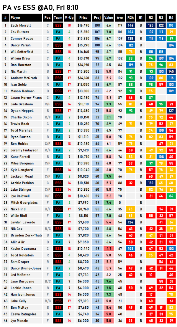 AFL Data Projections