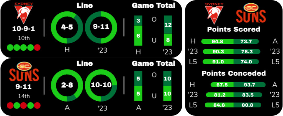 AFL Data