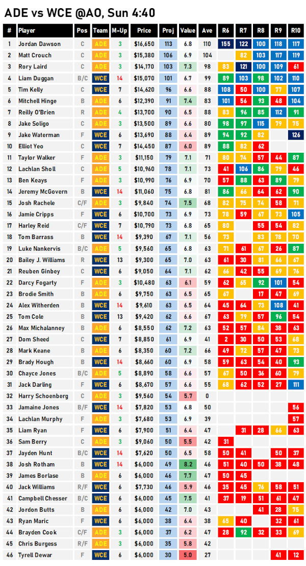 AFL Fantasy Cheat Sheet