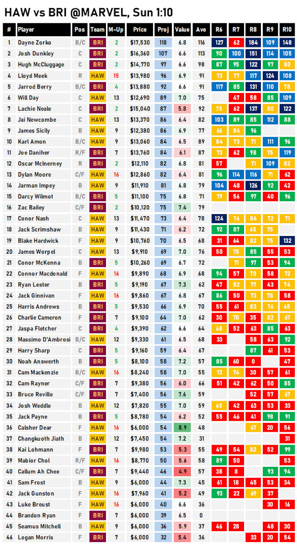 AFL Cheat Sheet