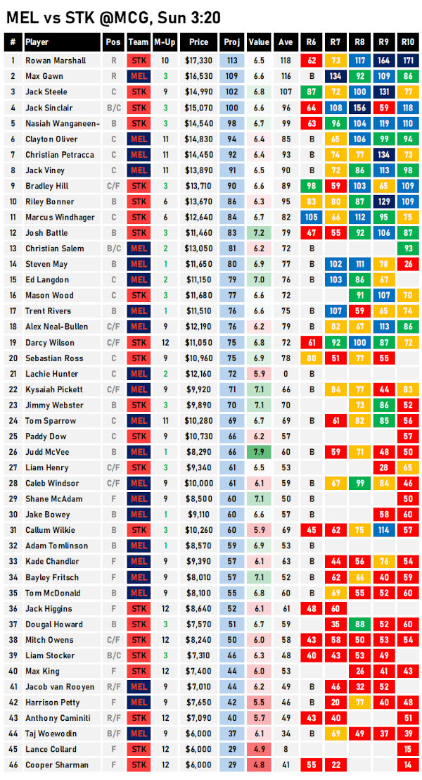 AFL Fantasy Cheat Sheet