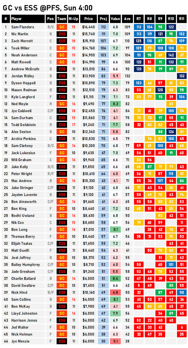 AFL Fantasy Cheat Sheet