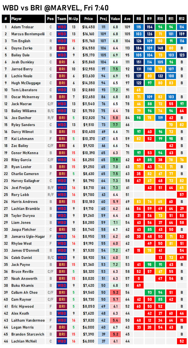 AFL Fantasy Cheat Sheet