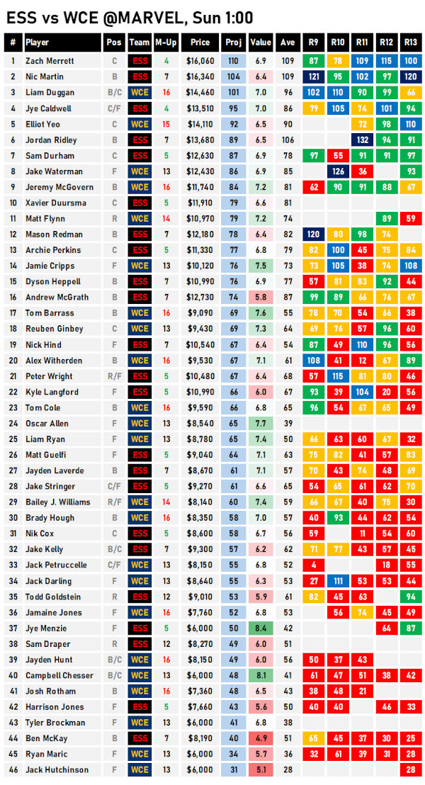 AFL Fantasy Cheat Sheet