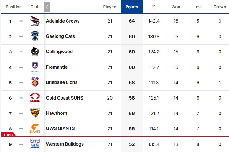 afl ladder