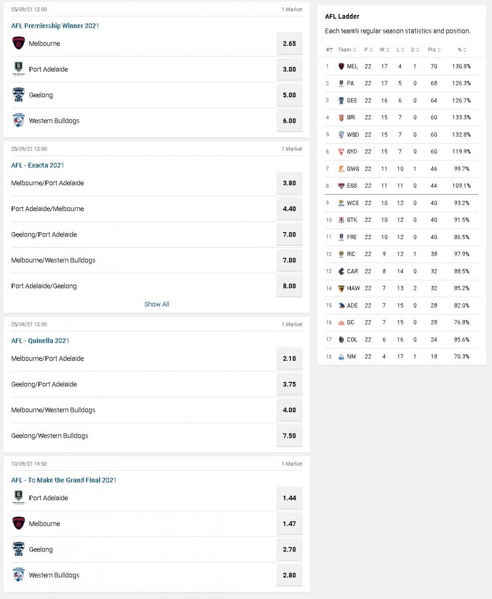 afl premiership odds sportsbet