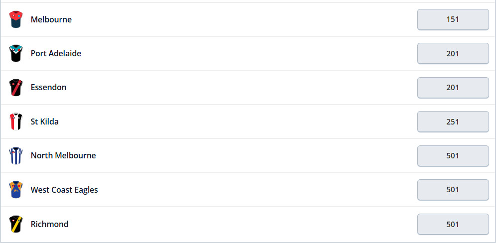 AFL Premiership Odds