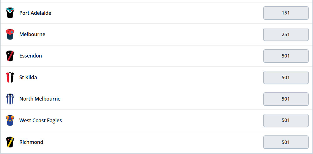 AFL Premiership Odds