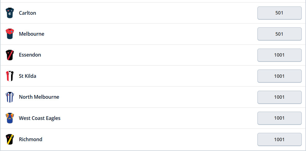 AFL Premiership Odds