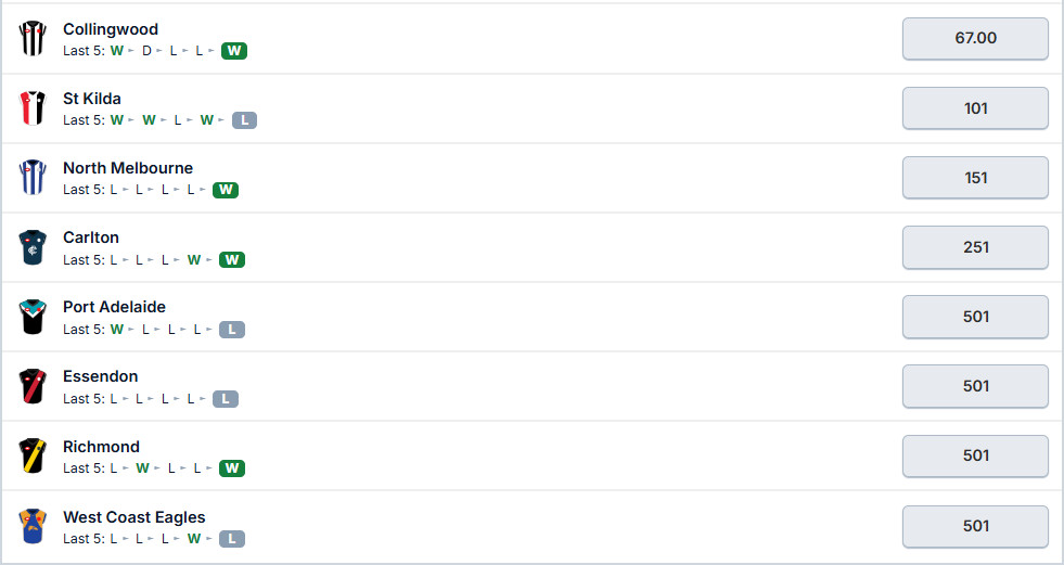 AFL Premiership Odds