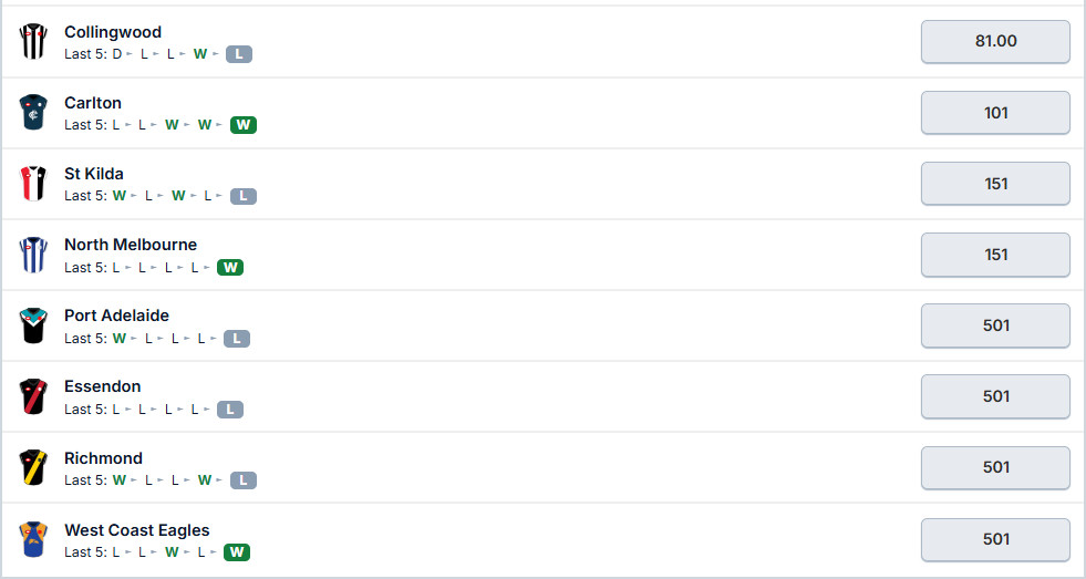 AFL Premiership Odds